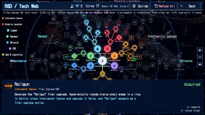 Orbital Defense 2899：研究開発ツリー（英語）