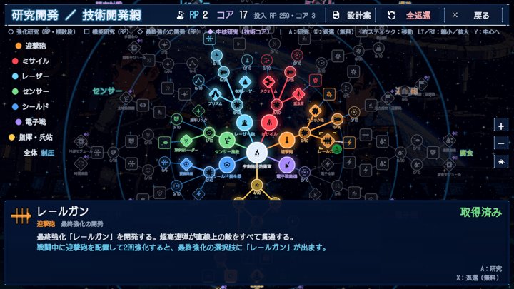 Orbital Defense 2899：研究開発ツリー（日本語）